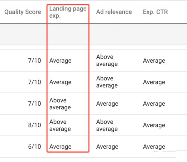 锦州谷歌海外推广:如何提升Google Ads广告优化评分？