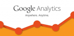 伊春谷歌国外推广:使用Google分析可以将内容营销做的更好！