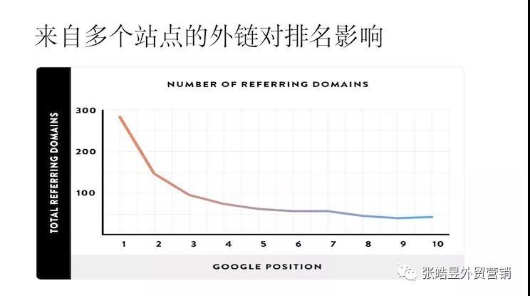 许昌海外推广:GoogleSEO有哪些方面的优化？